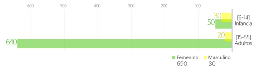 grafico