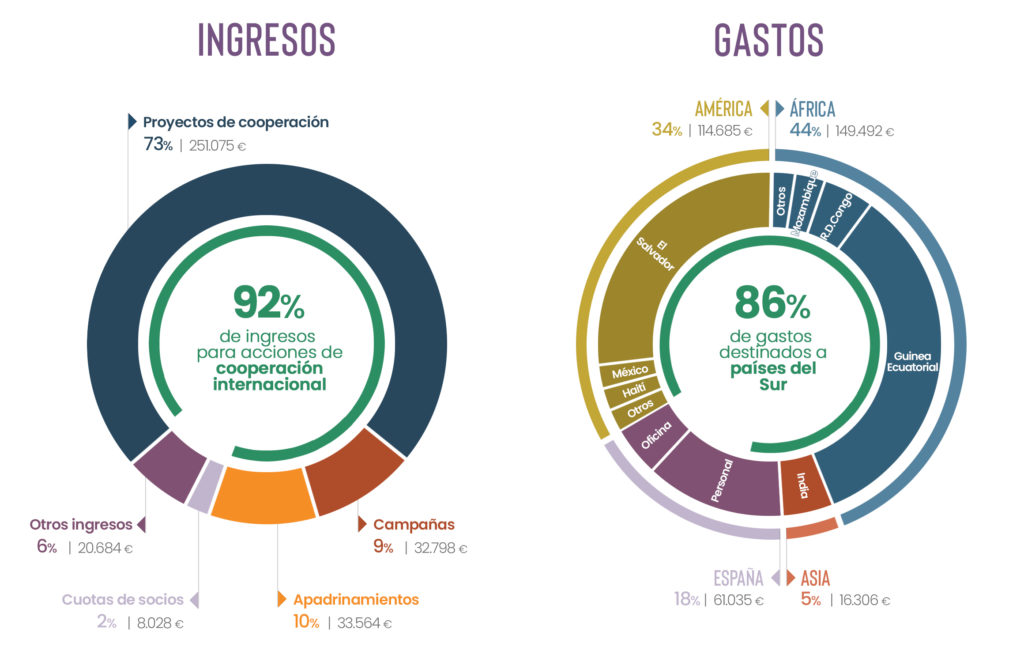 ingresos-gastos